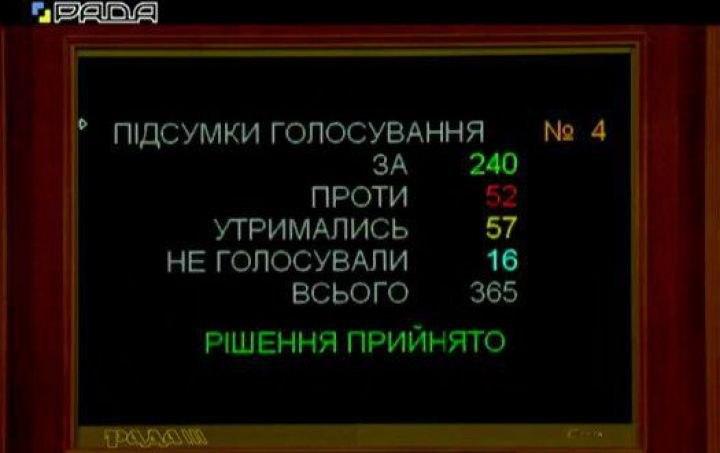 Верховная Рада проголосовала за рынок земли